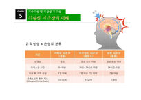 척수손상 및 외상성 뇌손상 -13