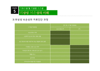 척수손상 및 외상성 뇌손상 -14