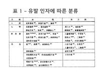 소아의 식욕부진증에 대한 고찰 -8