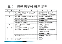 소아의 식욕부진증에 대한 고찰 -9