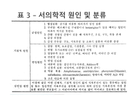 소아의 식욕부진증에 대한 고찰 -10