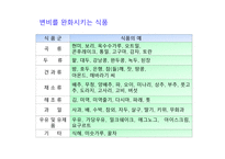 대체의학에 대해서   -15