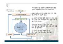 청소년기 정신장애, 불안 -13