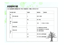 건강보험청구실무 - 요양급여기준 -18