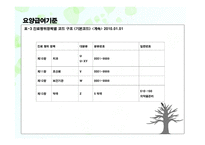 건강보험청구실무 - 요양급여기준 -20