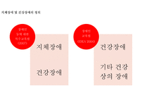 지체장애&건강장애 정의, 원인 -3