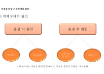 지체장애&건강장애 정의, 원인 -5