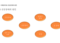 지체장애&건강장애 정의, 원인 -6