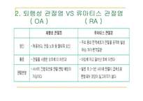 류마티스 관절염 (Rheumatoid Arthritis) -5