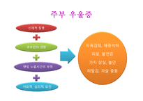 대체의학 위장질환 -18