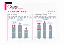 당뇨병 질병정보에 대해서 -10