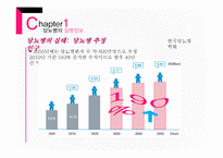 당뇨병 질병정보에 대해서 -11