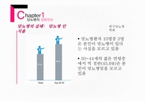 당뇨병 질병정보에 대해서 -12
