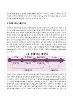 외환과 외환거래(대고객거래와 은행간거래, 현물환거래와 선물환거래)-2