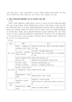 제5차 장애인정책 종합계획의 의의, 주요 내용에 대해 조사해 보고 본 정책이 효과적으로 시행되기 위해서는 어떤한 점을 보완해야 할 것 인지에 -3