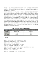 [해외시장진입방식] 해외시장 진출유형과 자원개입-2