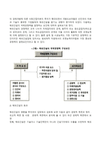 해외건설의 개념, 해외건설 진출동기와 효과(우리나라 건설사업 해외진출)-3