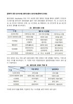 [문화적 환경 분석모형] 클러크혼의 분석모형(문화비교모형)-1