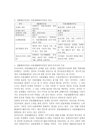 재활패러다임과 자립생활패러다임을 비교하고 현재 우리나라는 어느 수준에 있는지 논하시오.-4