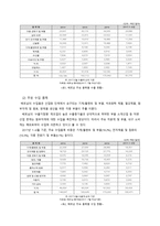 베트남의 수출입 동향과 시사점-6