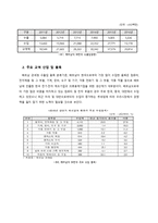 베트남의 수출입 동향과 시사점-11