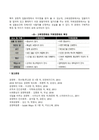 [글로벌기업 문화적 환경 분석방법] 문화적 환경의 종합적 평가방법(홉스테드의 4차원 모형, 홀의 고배경문화와 저배경문화)-4