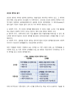 조인트 벤처의 동기-1