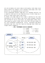 글로벌경영의 개념-2