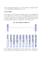[정치적 위험관리] 글로벌기업의 정치적 위험 관리(투자 전후의 위험관리)-2