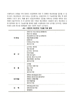 국제경영의 계획관리(경영계획)-4
