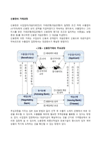 신용장의 거래과정-1