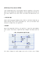 [국제라이센싱] 라이선싱 협상 및 계약체결-2