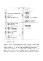 [국제라이센싱] 라이선싱 협상 및 계약체결-4