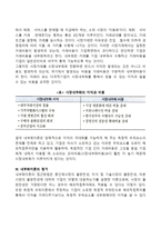 [해외직접투자이론] 시장 내부화이론-3