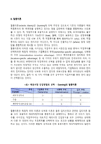 [해외직접투자이론] 내부화이론, 절충이론-2