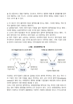 [합작사업] 조인트벤처의 개념과 형태(유형, 종류)-2