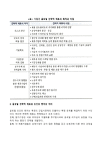 글로벌 전략적 제휴의 속성과 조인트 벤처의 차이-3