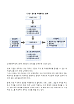 글로벌 마케팅 계획-4