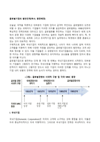 글로벌기업의 발전단계(역사, 등장배경)-2