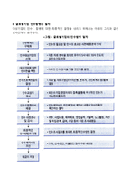 [해외인수합병, 국제인수합병] 글로벌기업(국제기업) 인수합병(M&A)의 절차(과정, 단계)-3