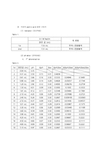 분석화학실험1 4주차 Determination of acidity in vinegar & Ka value of weak acid-8