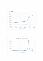 분석화학실험1 4주차 Determination of acidity in vinegar & Ka value of weak acid-11