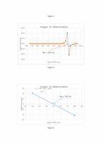 분석화학실험1 4주차 Determination of acidity in vinegar & Ka value of weak acid-12