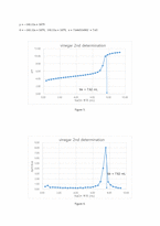 분석화학실험1 4주차 Determination of acidity in vinegar & Ka value of weak acid-13