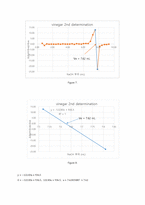 분석화학실험1 4주차 Determination of acidity in vinegar & Ka value of weak acid-14