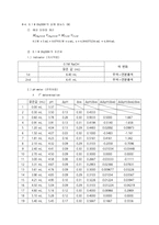 분석화학실험1 4주차 Determination of acidity in vinegar & Ka value of weak acid-16
