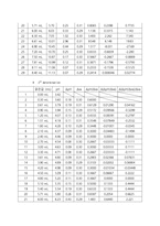 분석화학실험1 4주차 Determination of acidity in vinegar & Ka value of weak acid-17