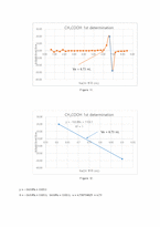 분석화학실험1 4주차 Determination of acidity in vinegar & Ka value of weak acid-20