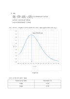 분석화학실험1 10주차 Spectrophotometric determination of ferric ion (Fe3+)-8