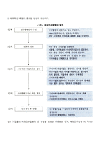 해외인수합병의 성공적인 추진방안(국제인수합병의 인수대상기업 선정과 추진절차)-2